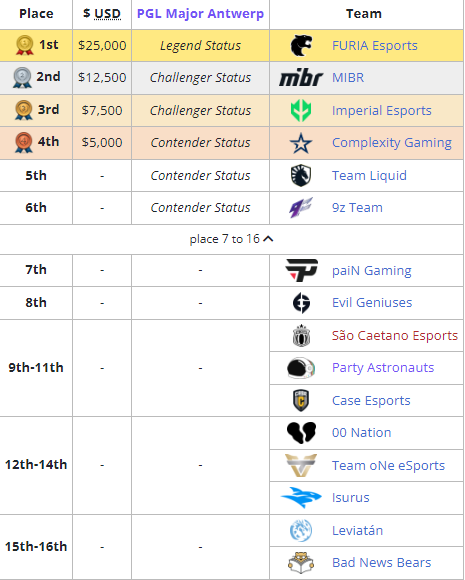 大话西游手游与仙剑奇侠传联动活动解析