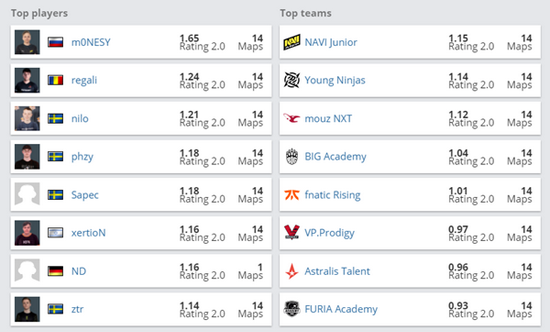 Bin哥16强退役引发热议，网友热议其未来