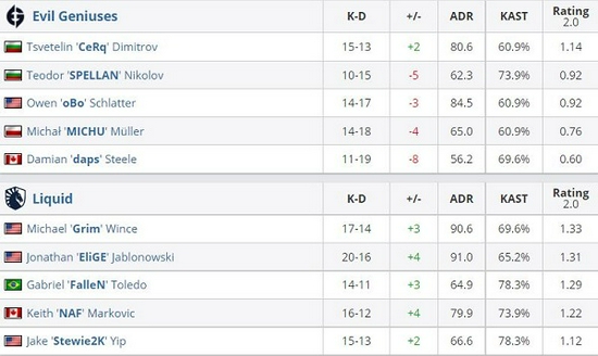 重邮勇夺高校星联赛冠军 激发电竞新热潮